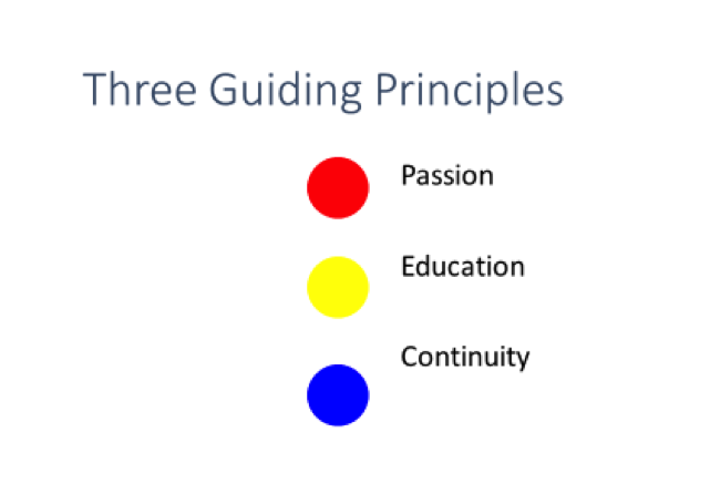 Three Principles