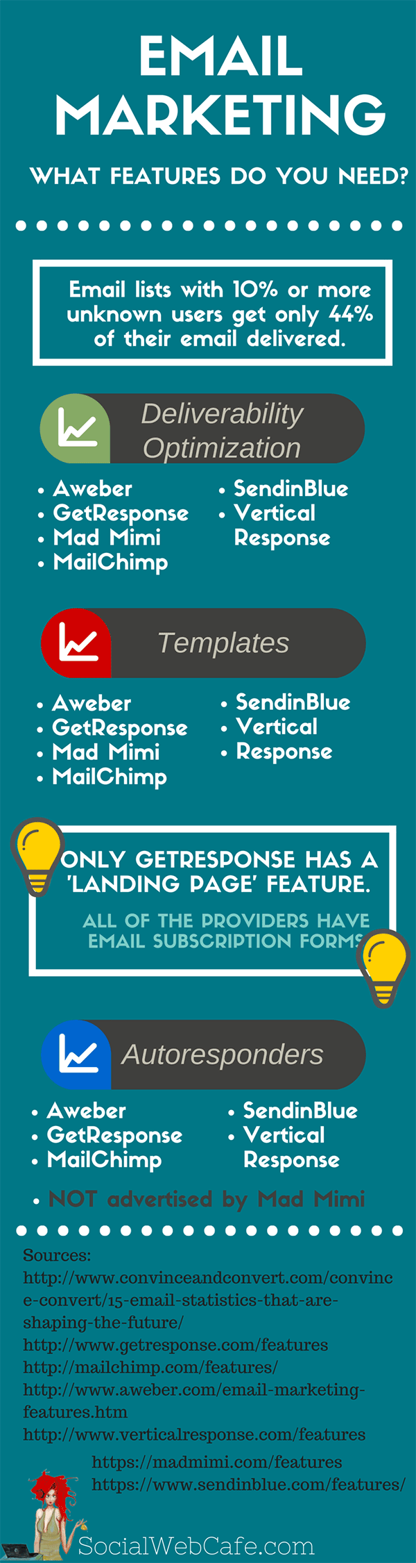 socialwebcafe-infographic-emailMarketingProviders_thumb