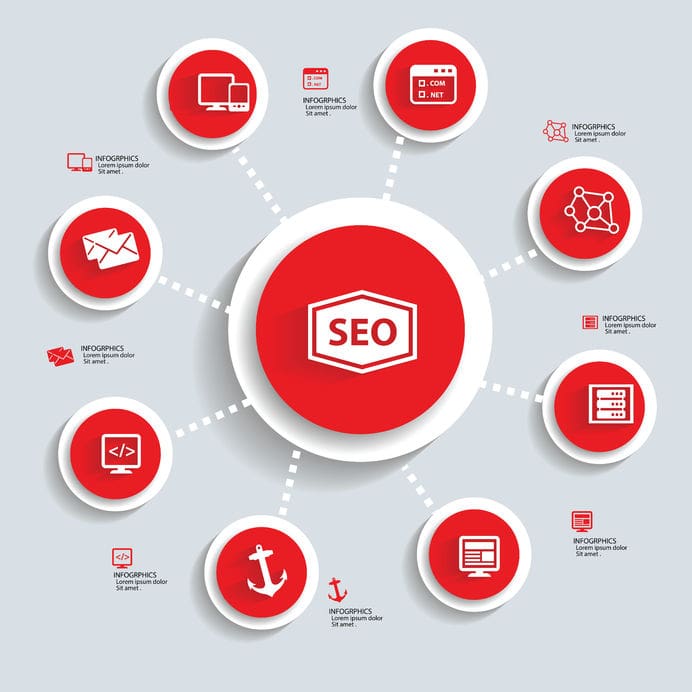 How Your Hard-Earned Link Profile Might Be Damaging Your Ranking
